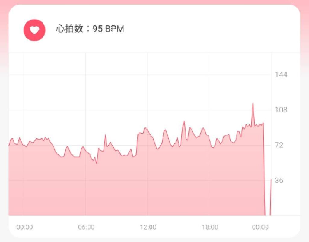 心療内科受診前の心拍数